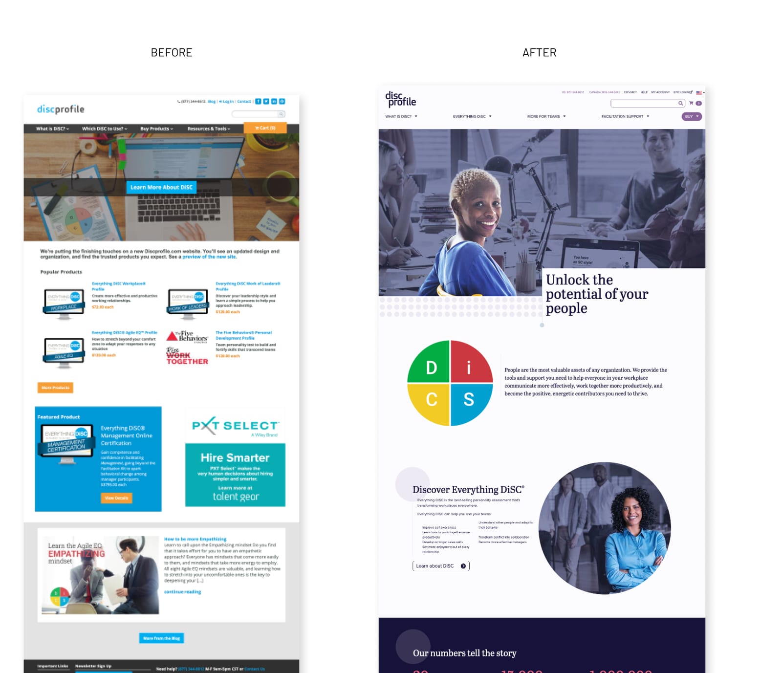 Before and after: the old DiSCProfile.com homepage in bright blue and orange, next to the redesigned homepage in plum and navy with the DiSC model and the headline Unlock the potential of your people